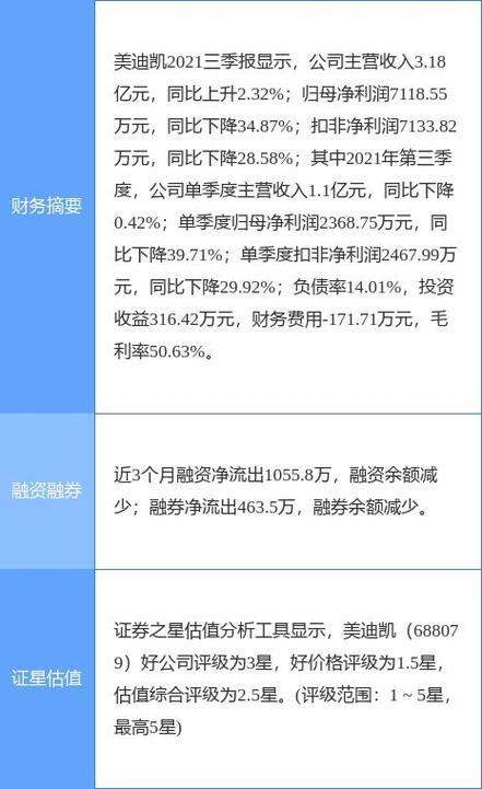 用于光學(xué)光電子元器件生產(chǎn)基地建設(shè)項(xiàng)目